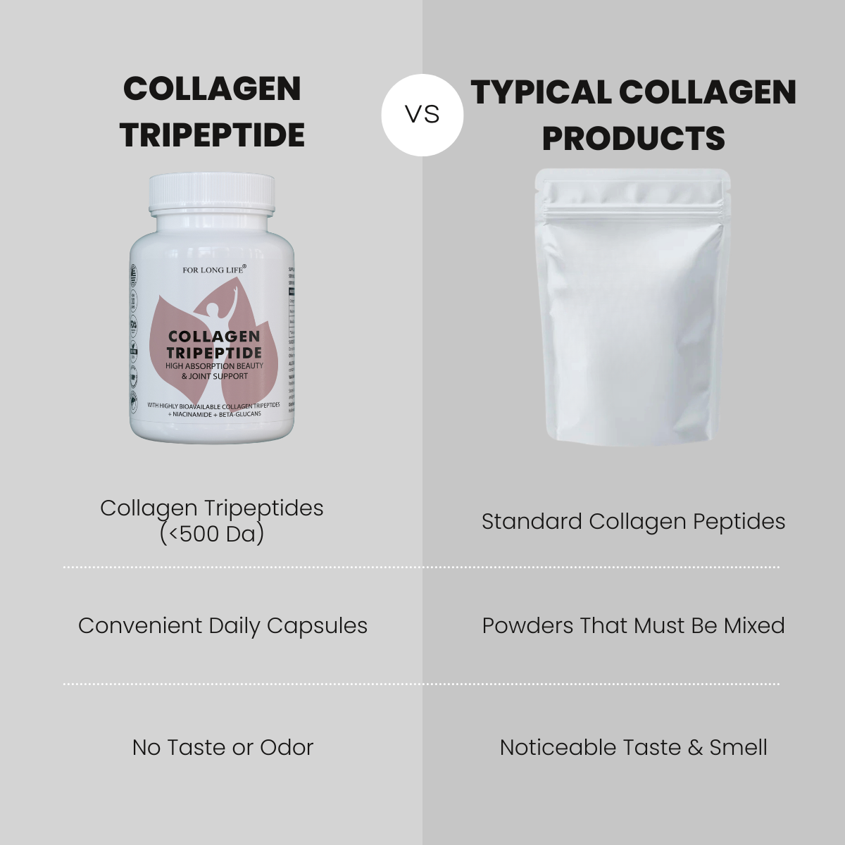 Collagen Tripeptide – Beauty & Joint Support