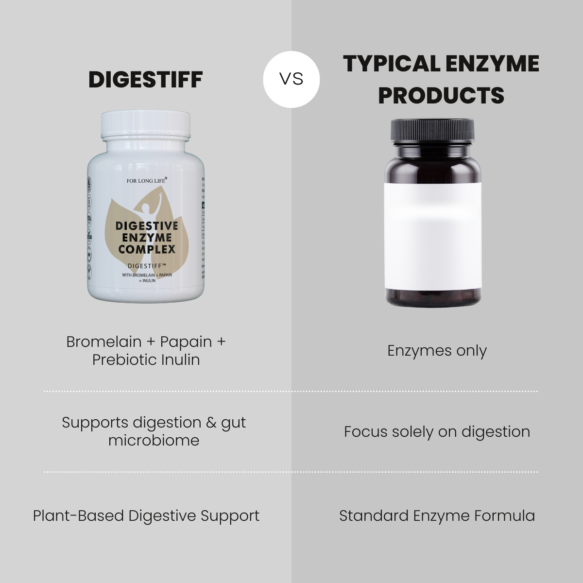 Digestive Enzyme Complex – DIGESTIFF