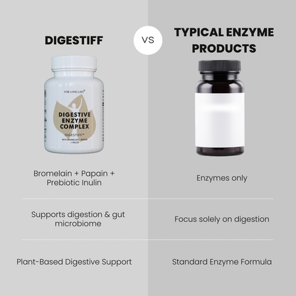 Digestive Enzyme Complex – DIGESTIFF