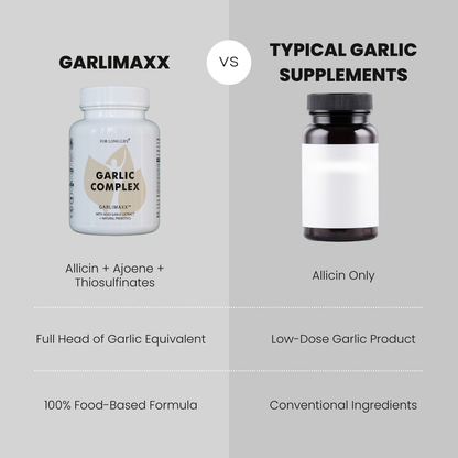 Garlic Complex  – GARLIMAXX