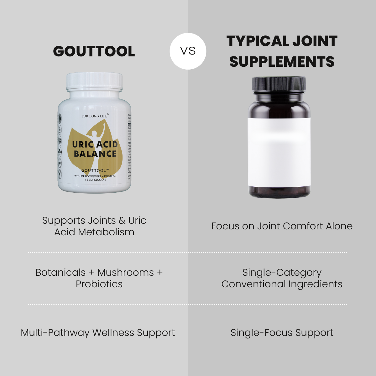 Uric Acid Balance  – GOUTTOOL