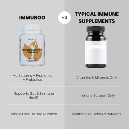 Immune Support Complex – IMMUBOO