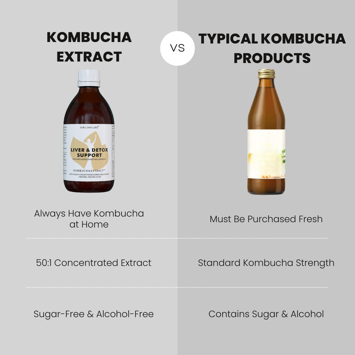 Liver & Detox Support  – KOMBUCHA EXTRACT – 15 Liters of Kombucha in One Bottle