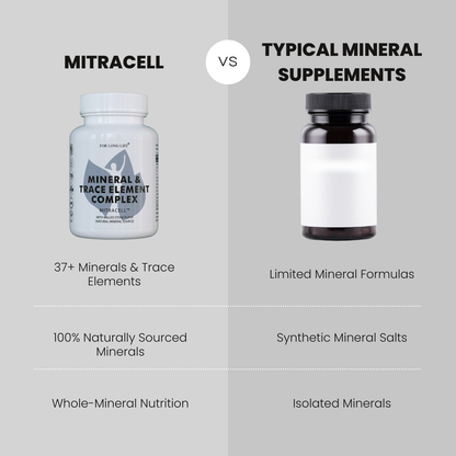 Mineral & Trace Element Complex – MITRACELL