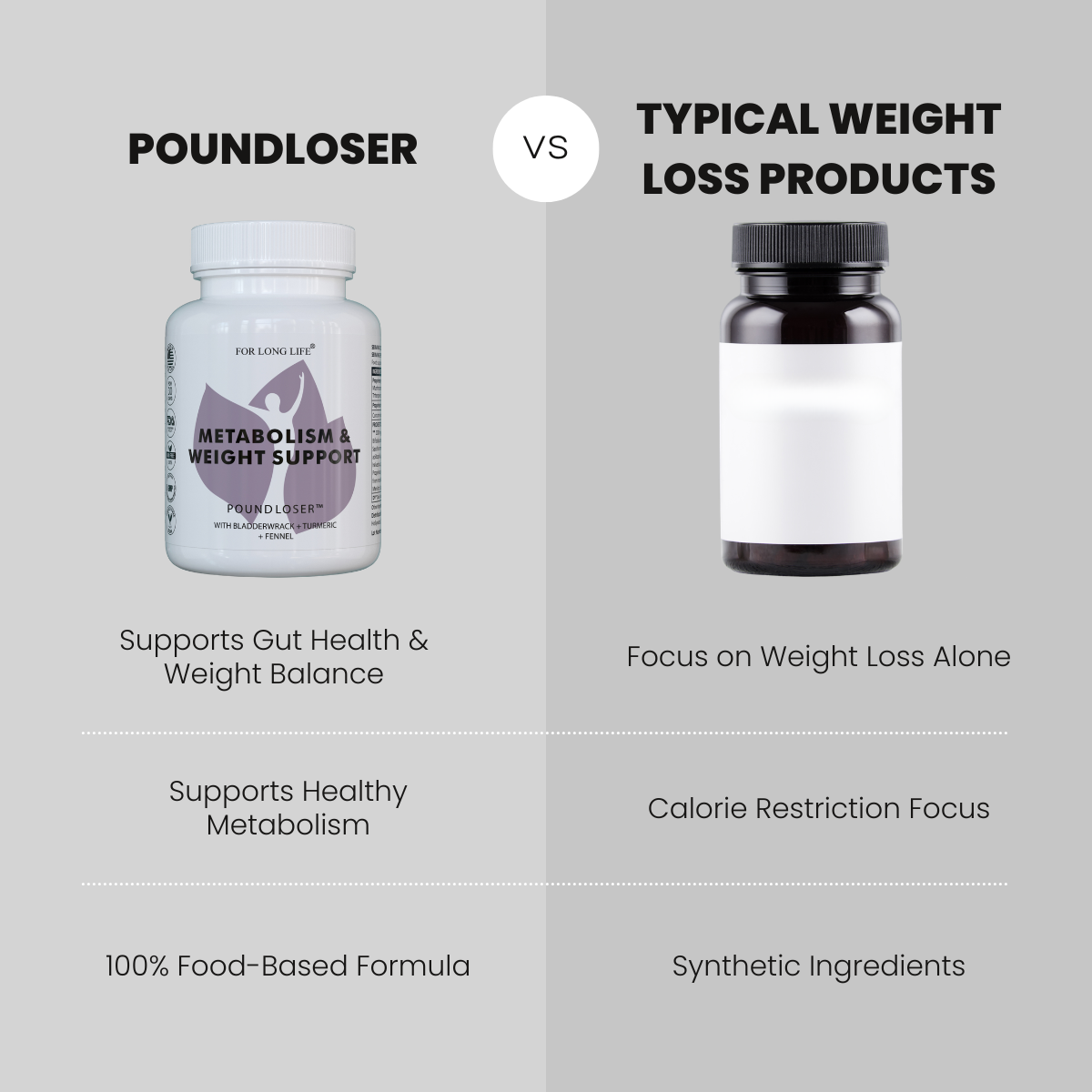 Metabolism & Weight Support – POUND LOSER