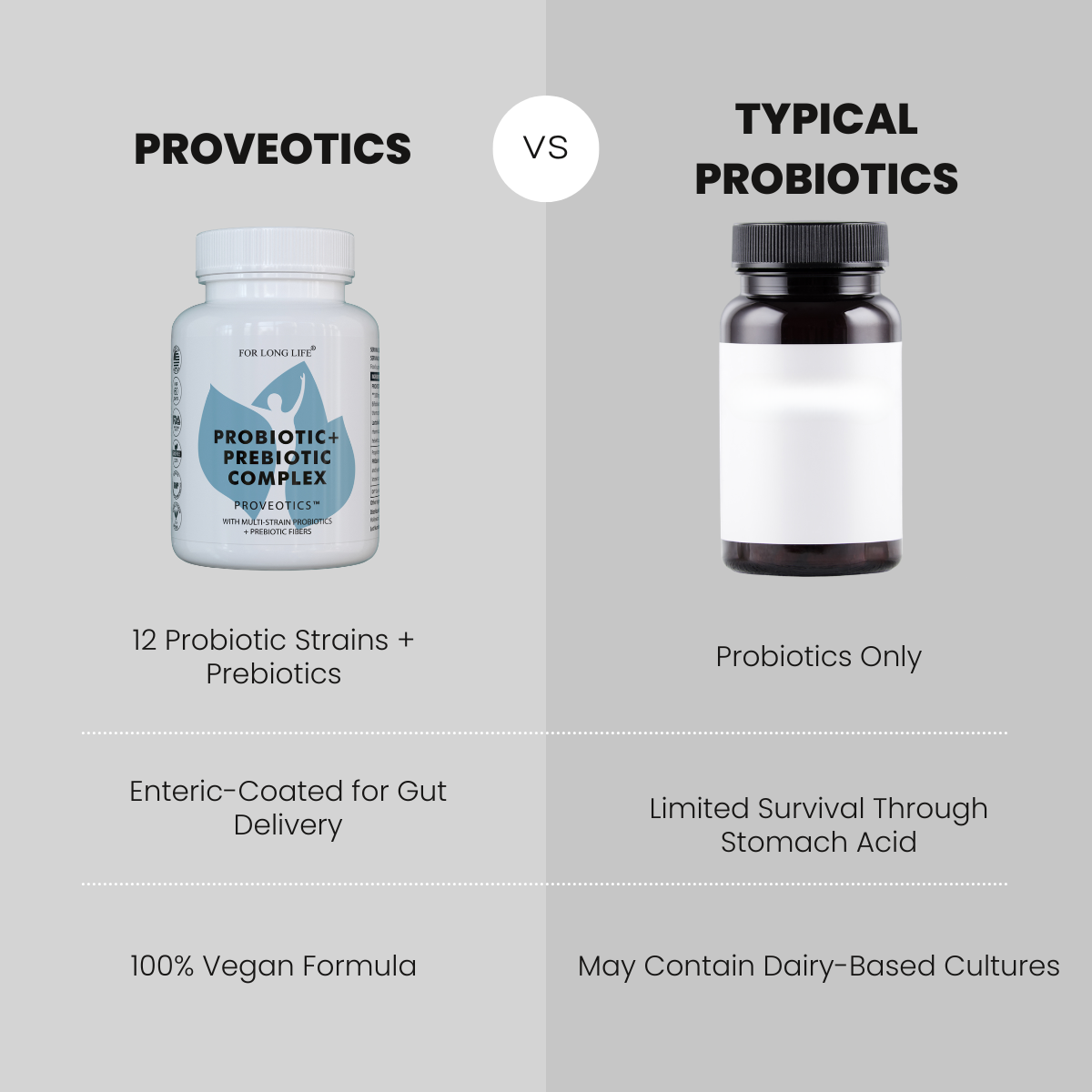 Probiotic + Prebiotic Complex  – PROVEOTICS